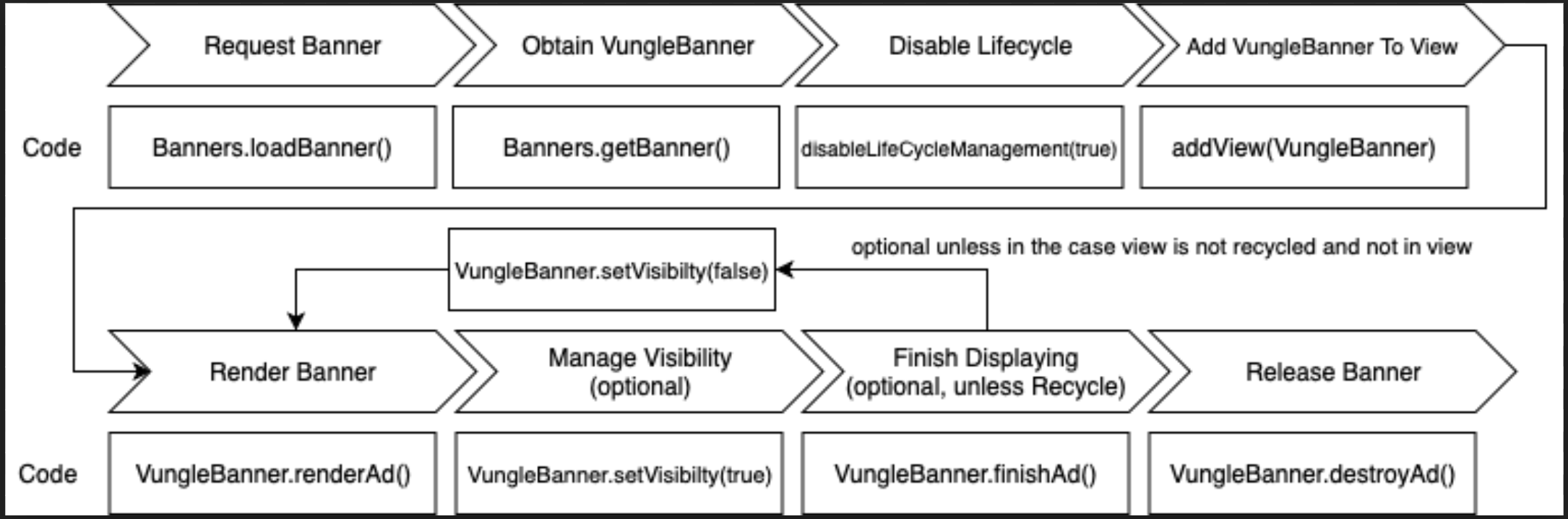 BannerFlowChart.png